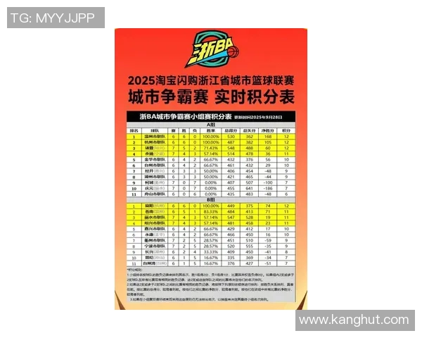 杭州乒乓球队在精英赛积分榜中以86分稳居第一名展现强劲实力